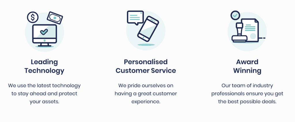 Why choose funding: leading tech, personalised customer service, award winning
