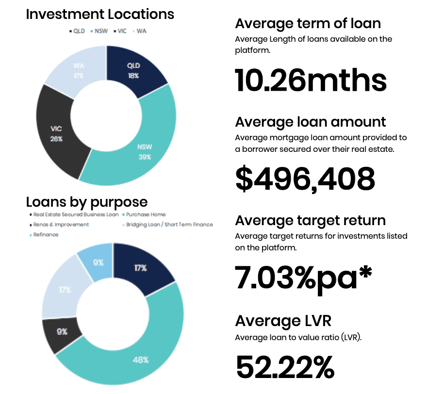 First mortgage investments FY 2021 Q1 (July - September) First mortgage investments FY 2021 Q1 (July - September)