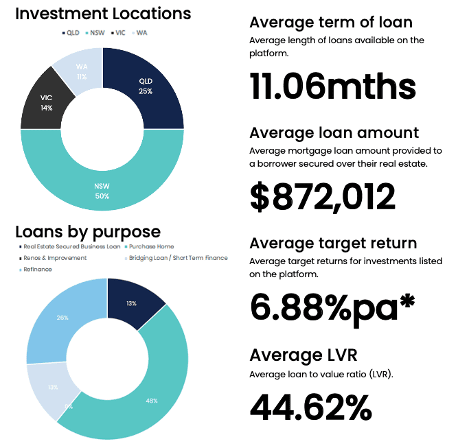 Q2 FY 2021 investment performance